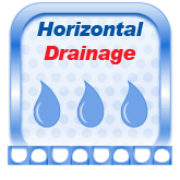horizontal drainage
